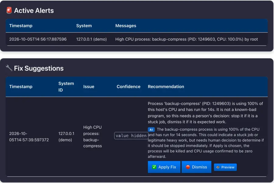 Dashboard showing an alert for a process called backup-compress using 100 percent of the CPU, with a rule-based recommendation and an AI note explaining it could be a stuck job or legitimate heavy work. The confidence column is covered.