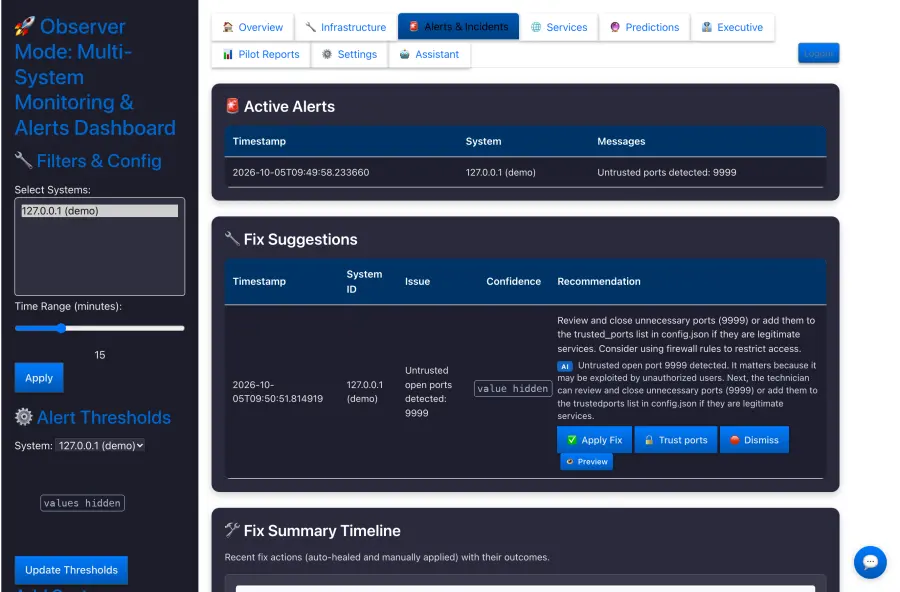 The CyberSentry dashboard in the lab build: a sidebar with system selection, filters and alert thresholds (values covered), tabs across the top, an active alert for untrusted port 9999, a fix suggestion with Apply Fix, Trust ports, Dismiss and Preview, and the start of the fix timeline.